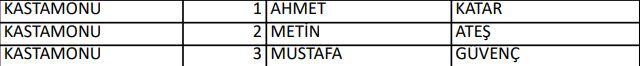 <p>İYİ PARTİ KASTAMONU MİLLETVEKİLLERİ ADAYLARI</p>
