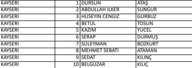 <p>İYİ PARTİ KAYSERİ MİLLETVEKİLLERİ ADAYLARI</p>

