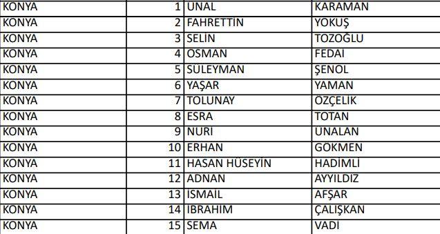<p>İYİ PARTİ KONYA MİLLETVEKİLLERİ ADAYLARI</p>
