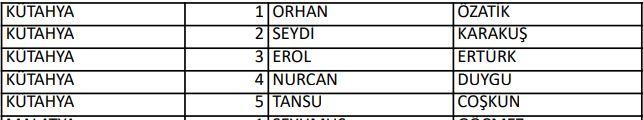 <p>İYİ PARTİ KÜTAHYA MİLLETVEKİLLERİ ADAYLARI</p>
