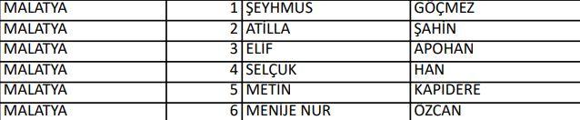 <p>İYİ PARTİ MALATYA MİLLETVEKİLLERİ ADAYLARI</p>
