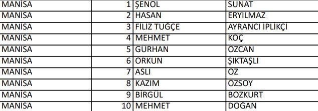 <p>İYİ PARTİ MANİSA MİLLETVEKİLLERİ ADAYLARI</p>
