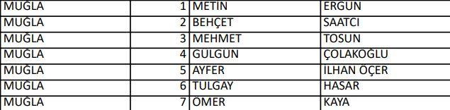 <p>İYİ PARTİ MUĞLA MİLLETVEKİLLERİ ADAYLARI</p>
