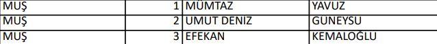 <p>İYİ PARTİ MUŞ'TANA DAY ÇIKARMADI</p>
