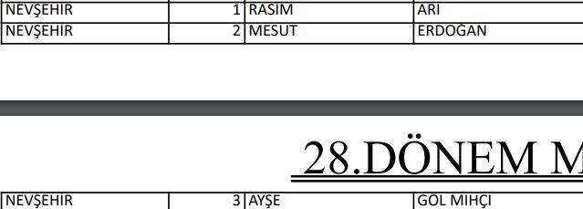 <p>İYİ PARTİ NEVŞEHİR MİLLETVEKİLLERİ ADAYLARI</p>
