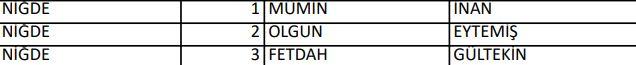 <p>İYİ PARTİ NİĞDE MİLLETVEKİLLERİ ADAYLARI</p>
