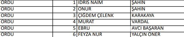 <p>İYİ PARTİ ORDU MİLLETVEKİLLERİ ADAYLARI</p>
