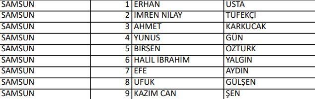 <p>İYİ PARTİ SAMSUN MİLLETVEKİLLERİ ADAYLARI</p>

