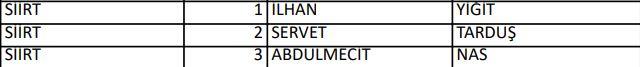 <p>İYİ PARTİ SİİRT MİLLETVEKİLLERİ ADAYLARI</p>
