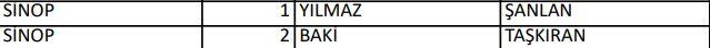 <p>İYİ PARTİ SİNOP MİLLETVEKİLLERİ ADAYLARI</p>
