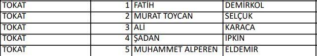 <p>İYİ PARTİ TOKAT MİLLETVEKİLLERİ ADAYLARI</p>
