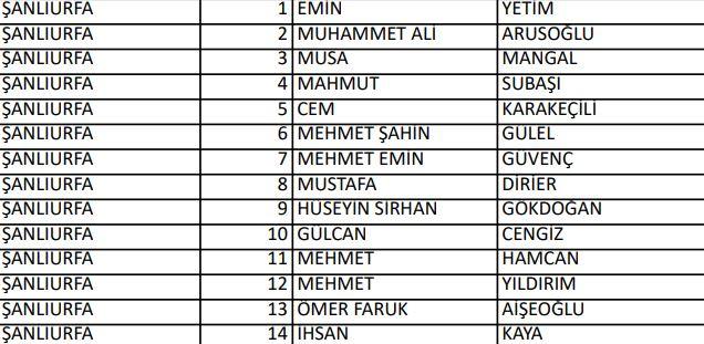 <p>İYİ PARTİ ŞANLIURFA MİLLETVEKİLLERİ ADAYLARI</p>
