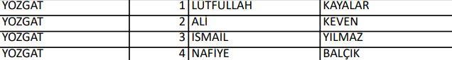 <p>İYİ PARTİ YOZGAT MİLLETVEKİLLERİ ADAYLARI</p>
