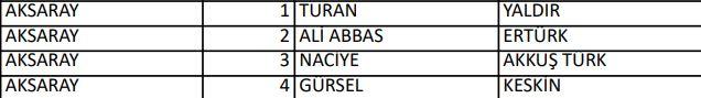 <p>İYİ PARTİ AKSARAY MİLLETVEKİLLERİ ADAYLARI</p>
