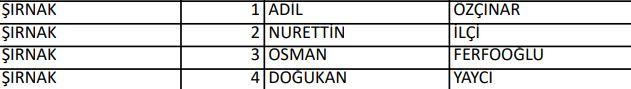 <p>İYİ PARTİ ŞIRNAK MİLLETVEKİLLERİ ADAYLARI</p>
