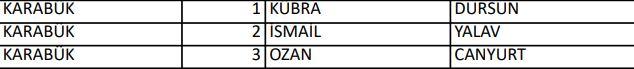 <p>İYİ PARTİ KARABÜK MİLLETVEKİLLERİ ADAYLARI</p>
