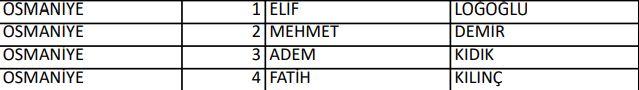 <p>İYİ PARTİ OSMANİYE MİLLETVEKİLLERİ ADAYLARI</p>
