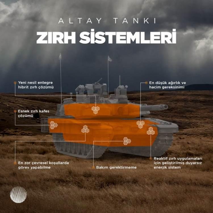 <p><strong>İHRACAT ÇALIŞMALARI DA DEVAM EDİYOR</strong></p>
<p> </p>
<p>Altay Tankı Projesi'nde zırh üreticisi olarak sorumluluk üstlenen Roketsan, zırh sistemleri konusunda ihracatını artırmayı da hedefliyor. Proje kapsamında geliştirilmiş ileri seviye tank modernizasyon paketlerinin yurt dışında pazarlanması için çalışmalar devam ediyor.</p>