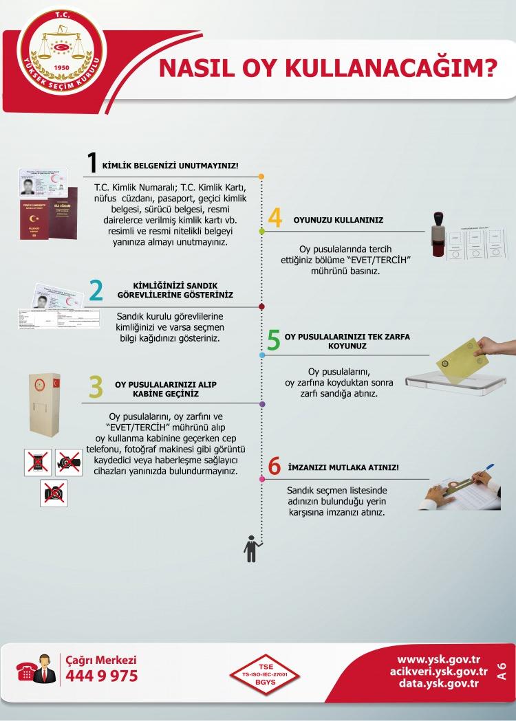 <p>Hazırlanan afişlerde de yurt içinde ve dışında nerelerde oy kullanılacağı, nasıl oy kullanılacağı, sandık kurullarının oluşum şeması, seçmen listelerinin oluşumu gibi seçimlere yönelik temel bilgilendirmelere yer verildi.</p>
