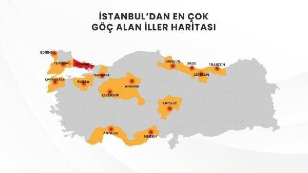 <p>Ağırlıklı olarak Orta ve Doğu Karadeniz şehirlerine göç eden İstanbulluların en çok taşınmak istediği şehir Samsun olurken, bunu Trakya ve İç Anadolu illeri takip ediyor.</p>
