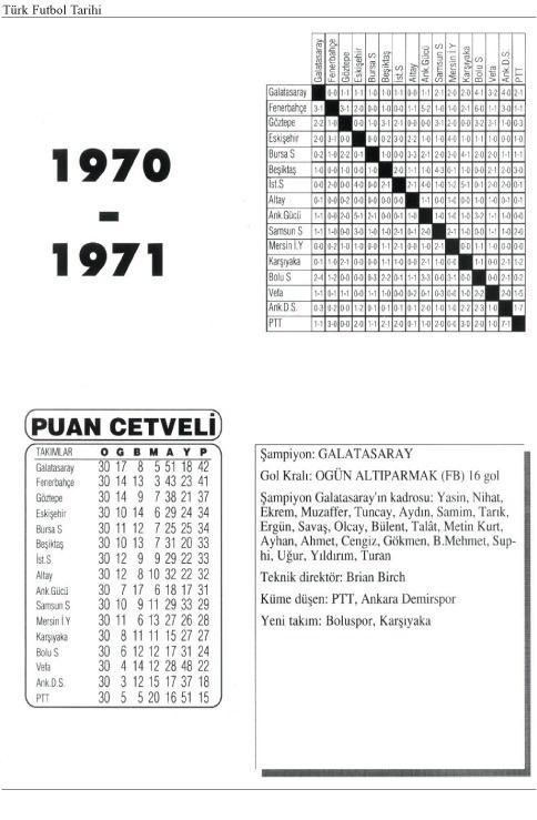 <p>1970/1971 SEZONU PUAN DURUMU</p>
