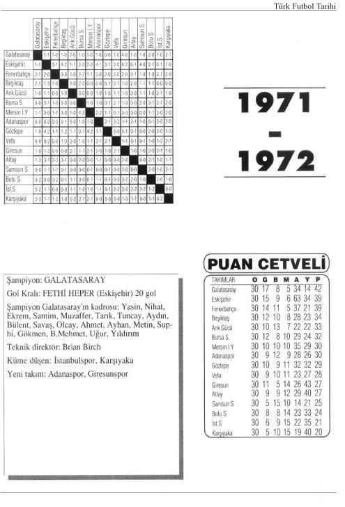 <p>1971/1972 SEZONU PUAN DURUMU</p>
