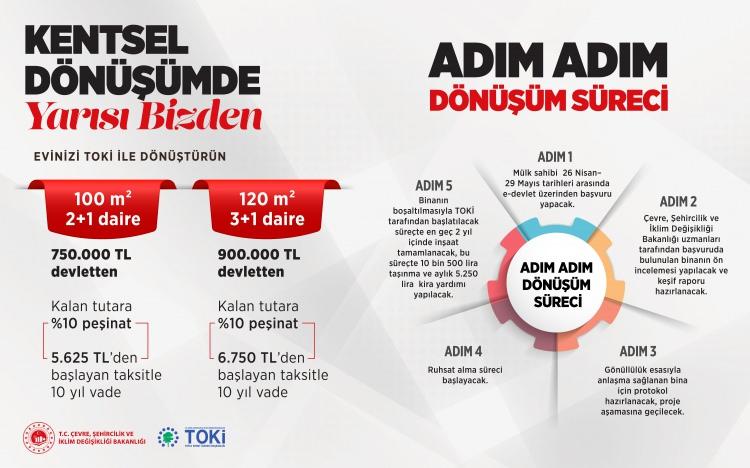 <p>KENTSEL DÖNÜŞÜMDE YARISI BİZDEN KAMPANYASI</p>
