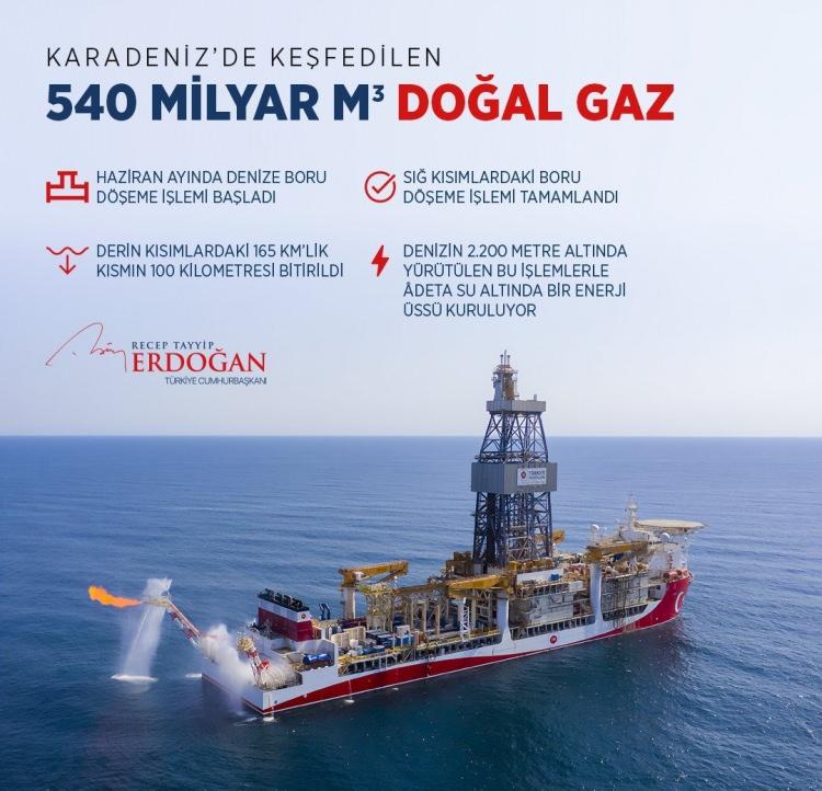 <p>Karadeniz Doğal Gazı</p>
