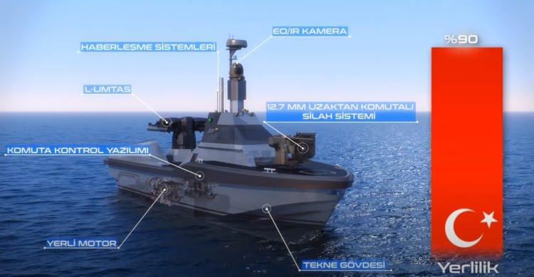 <p><strong>Çok sayıda yerli mühimmatımız var. Üzerine koyduğumuz kamera kendimizin. Sadece denizden denize değil, denizden deniz altına da saldırı yapacak durumdayız. </strong></p>
