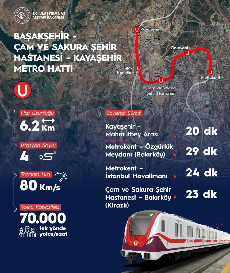 <p>Başakşehir Çam ve Sakura Şehir Hastanesi Kayaşehir Metro Hattı açılışı</p>