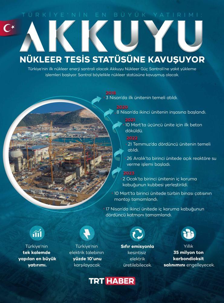 <p>Akkuyu Nükleer Güç Santrali</p>