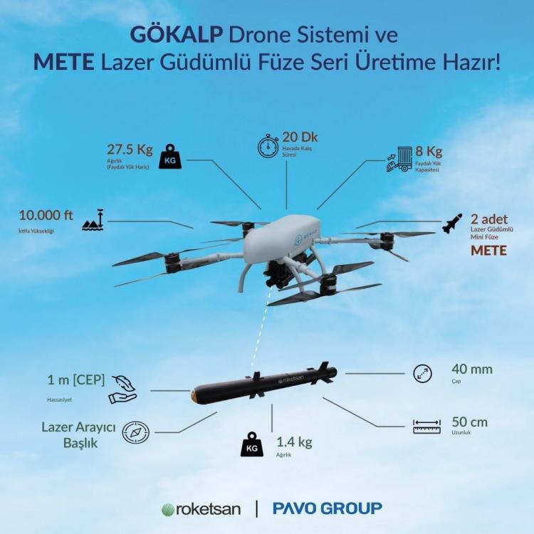 <p><strong>ROKETSAN'IN METE FÜZESİYLE GÜÇLENDİRİLDİ</strong></p>

<p> </p>

<p>Roketsan tarafından yapılan titreşim ve sıcaklık testlerini başarıyla tamamlayan GÖKALP Drone Sistemi’nden METE Füzesi’nin atışları da gerçekleştiriliyor.</p>

<p> </p>
