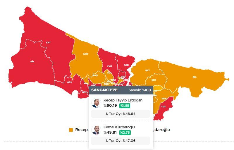 <p>SANCAKTEPE 28 MAYIS 2023 SEÇİM SONUÇLARI</p>
