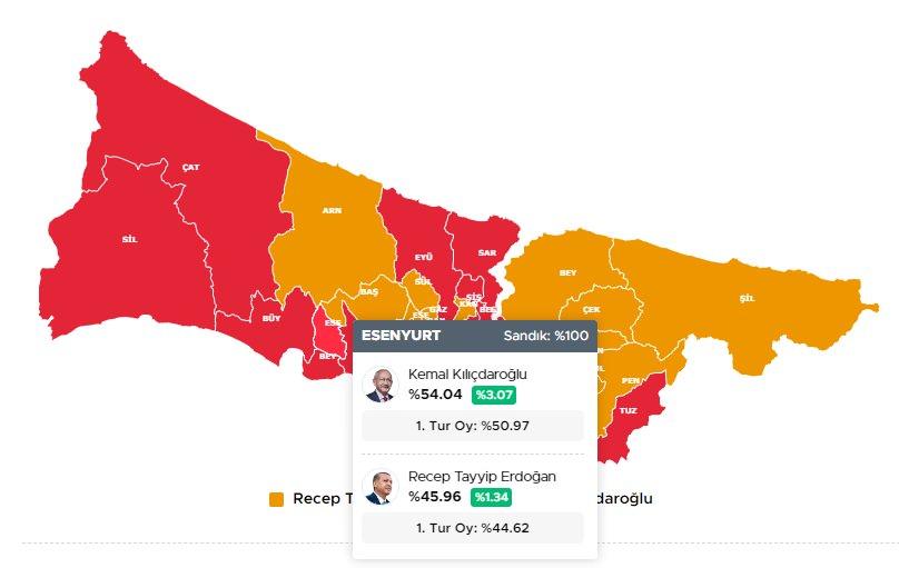 <p>ESENYURT 28 MAYIS 2023 SEÇİM SONUÇLARI</p>
