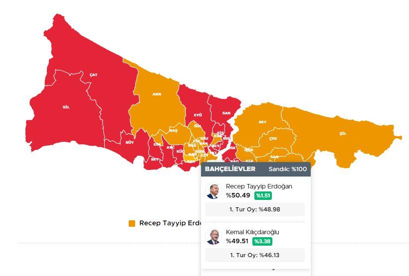 <p>BAHÇELİEVLER 28 MAYIS 2023 SEÇİM SONUÇLARI</p>
