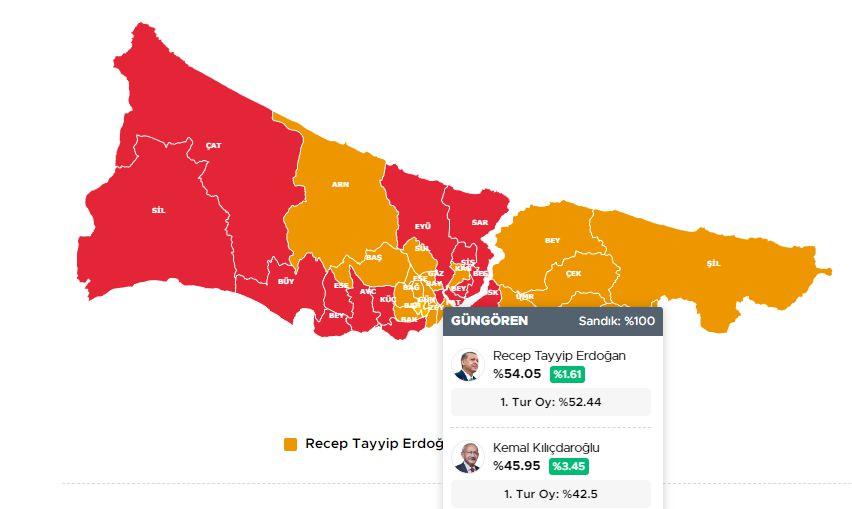 <p>GÜNGÖREN 28 MAYIS 2023 SEÇİM SONUÇLARI</p>
