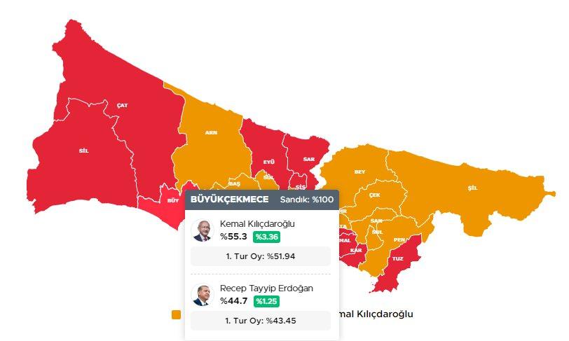 <p>BÜYÜKÇEKMECE 28 MAYIS 2023 SEÇİM SONUÇLARI</p>
