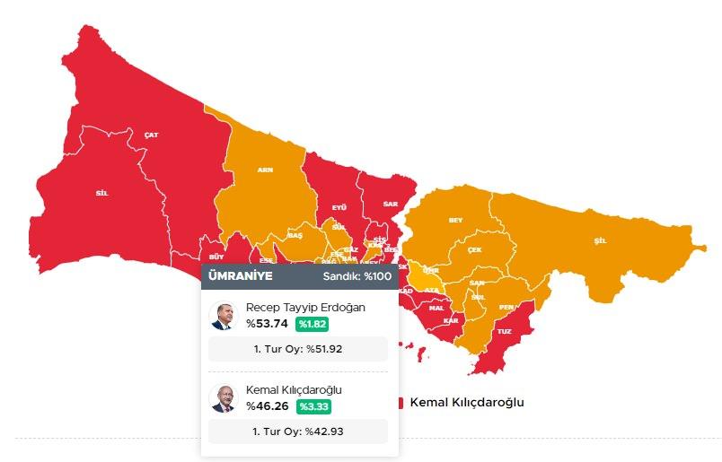 <p>ÜMRANİYE 28 MAYIS 2023 SEÇİM SONUÇLARI</p>
