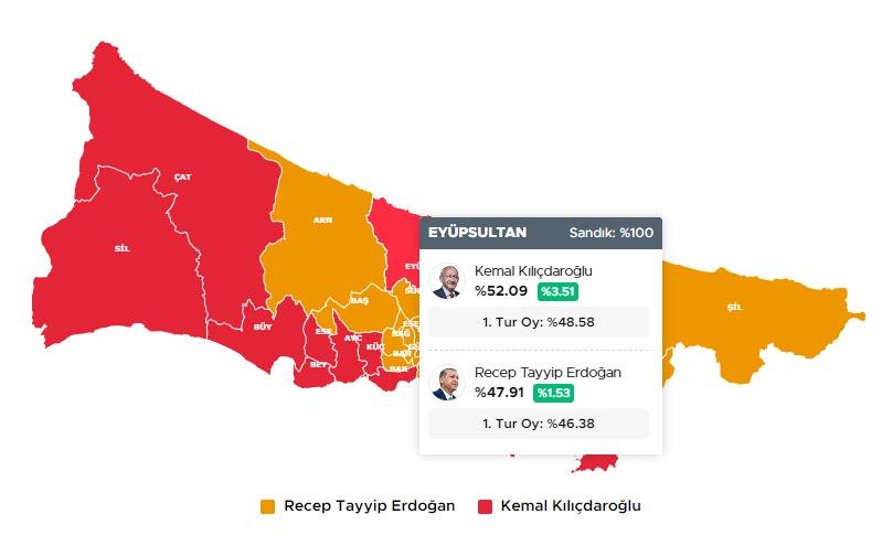 <p>EYÜPSULTAN 28 MAYIS 2023 SEÇİM SONUÇLARI</p>
