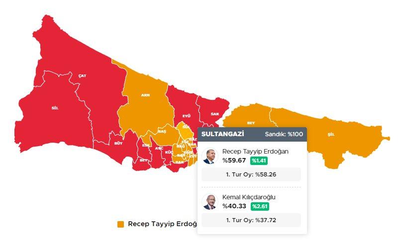 <p>SULTANGAZİ 28 MAYIS 2023 SEÇİM SONUÇLARI</p>
