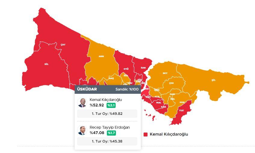 <p>ÜSKÜDAR 28 MAYIS 2023 SEÇİM SONUÇLARI</p>
