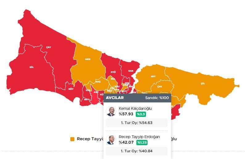 <p>AVCILAR 28 MAYIS 2023 SEÇİM SONUÇLARI</p>
