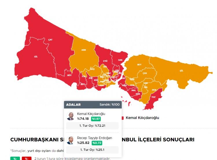 <p>ADALAR 28 MAYIS 2023 SEÇİM SONUÇLARI</p>