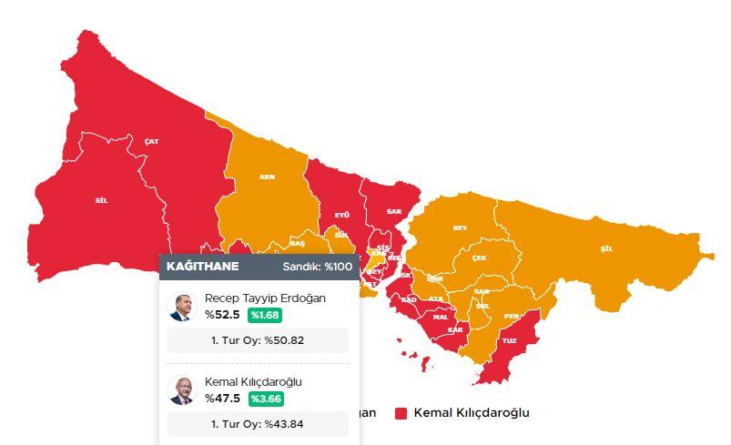 <p>KAĞITHANE 28 MAYIS 2023 SEÇİM SONUÇLARI</p>
