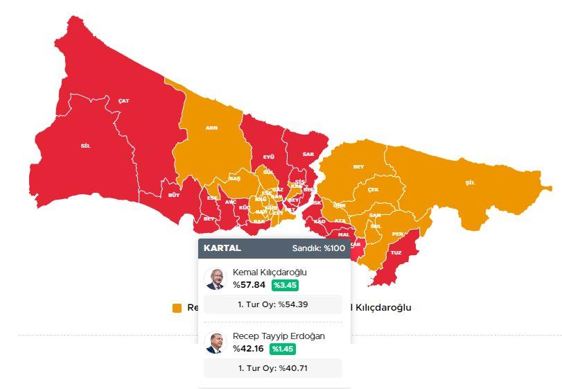 <p>KARTAL 28 MAYIS 2023 SEÇİM SONUÇLARI</p>
