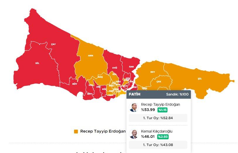 <p>FATİH 28 MAYIS 2023 SEÇİM SONUÇLARI</p>
