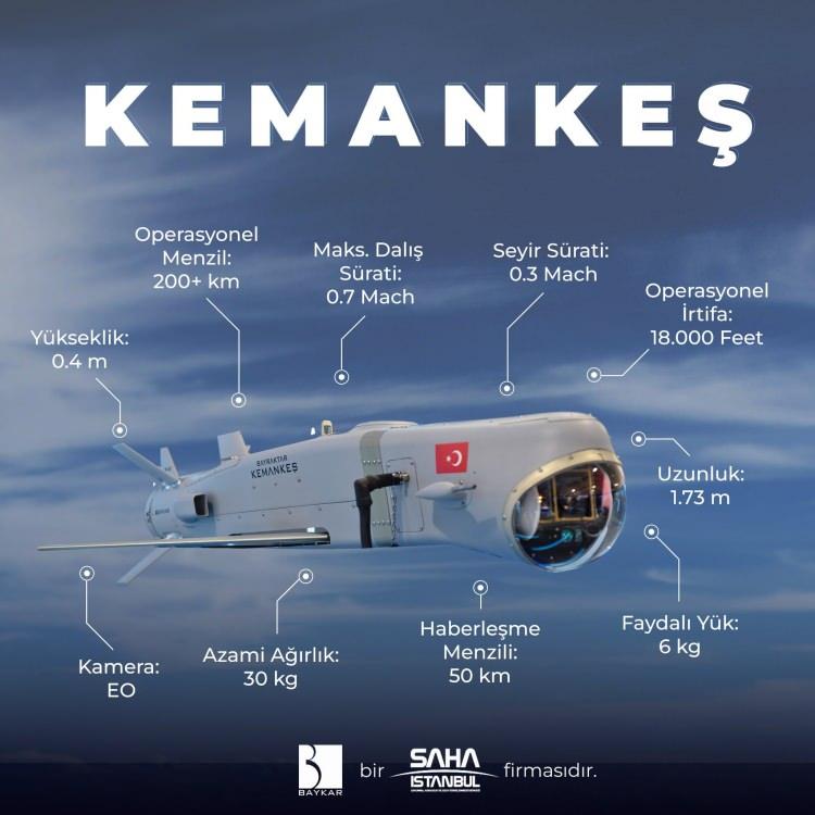 <p>Elektro-optik kamerası sayesinde Kemankeş, örneğin Bayraktar TB-2'den iki mühimmat bırakıldığı hipotetik bir senaryoda, aynı harp sahası üzerinde farklı sahaları tarayabilen bir istihbarat manzumesi ortaya çıkaracak. </p>
