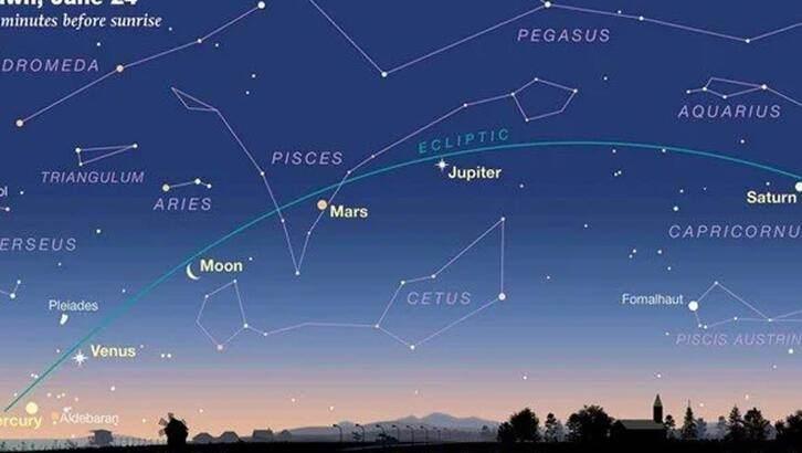 <p>Ancak Astronomi uygulaması olan Starwalk'a göre İngilizlerin Neptün ve Uranüs'ü görebilmek için dürbün ya da teleskopa ihtiyaçları olacak, zira <strong>Uranüs Jüpiter'den 7 derece daha alçakta bulunuyor.</strong></p>
