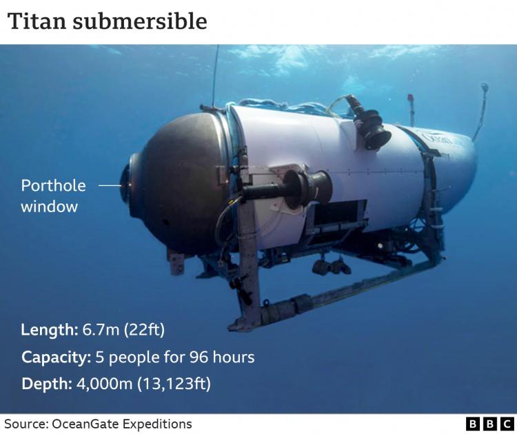 <p>OceanGate Expeditions tarafından yapılan açıklamada, denizaltıdaki kişileri kurtarmak için tüm seçeneklerin seferber edildiği belirtilerek, "Denizaltıyla yeniden bağlantı kurma çabalarımızda birkaç devlet kurumu ve derin deniz şirketinden aldığımız kapsamlı yardım için derinden müteşekkiriz" denildi.</p>