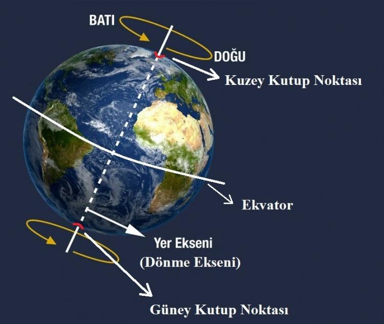 <p>Buna göre, sadece buz ve buzulların erimesi dikkate alındığında, bugün gözlenen kaymada 78,5 cm'lik bir açıklık vardı. <strong>Araştırma bu boşluğu yeraltı sularına</strong> bağladı.</p>
